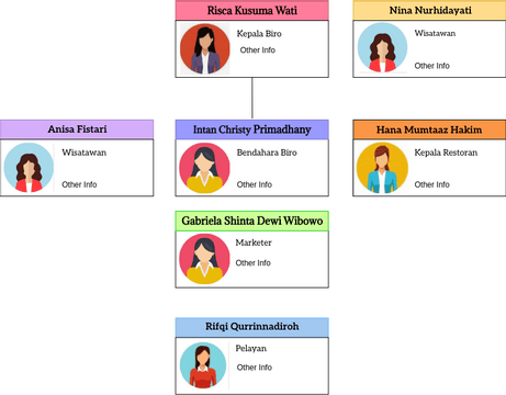 Blended Family Tree Sample | Visual Paradigm 社區